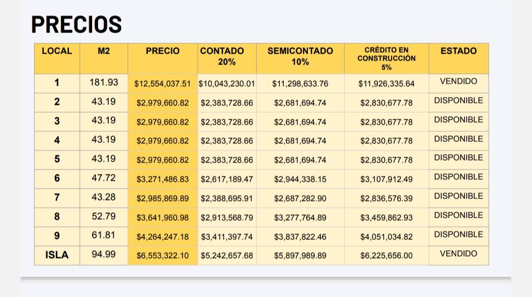 729 EXCLUSIVOS LOCALES COMERCIALES EN VENTA UBICADOS EN PLAZA RUCELLO, AGUASCALIENTES.